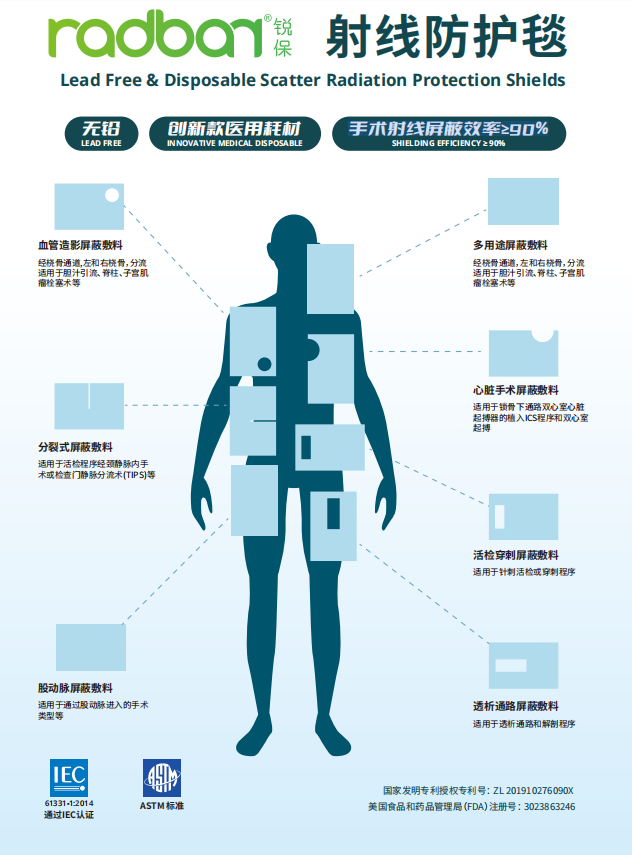射線(xiàn)防護毯